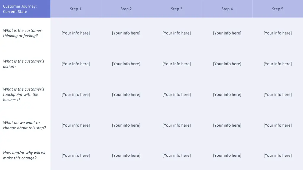 customer journey current state