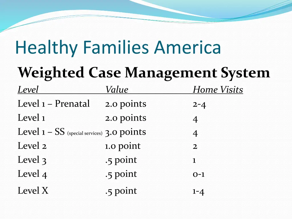 healthy families america weighted case management