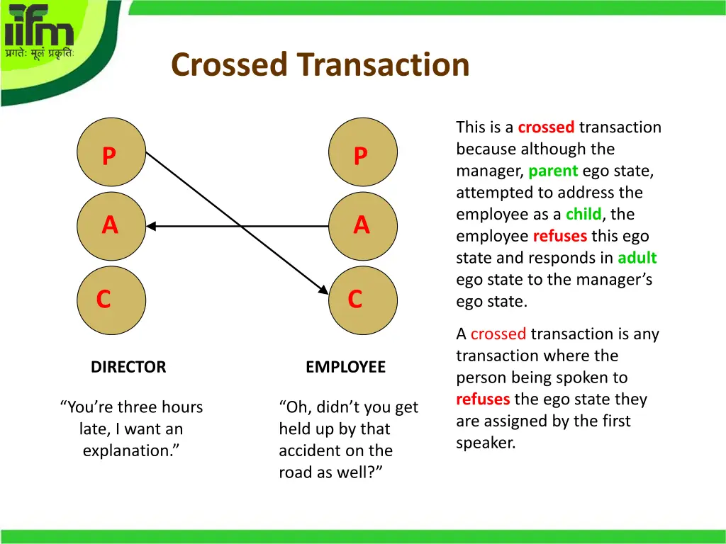 crossed transaction