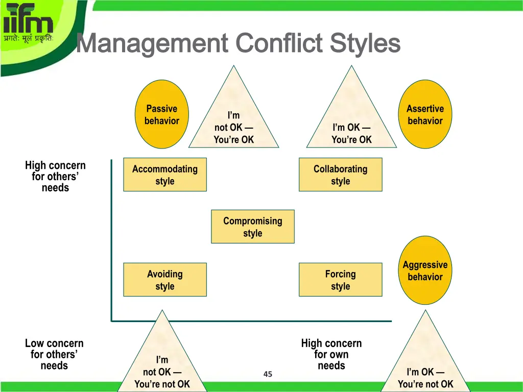 management conflict styles management conflict