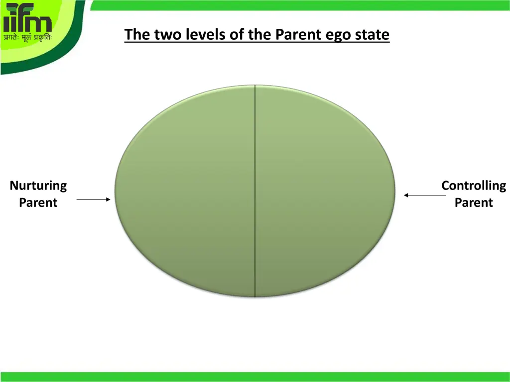 the two levels of the parent ego state