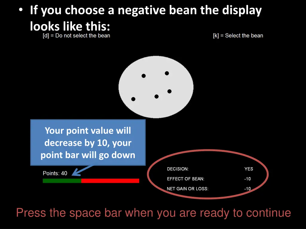 if you choose a negative bean the display looks