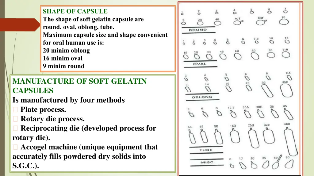 shape of capsule the shape of soft gelatin