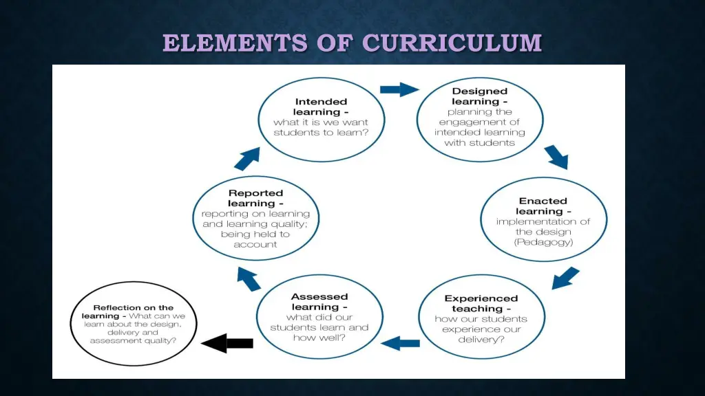 elements of curriculum