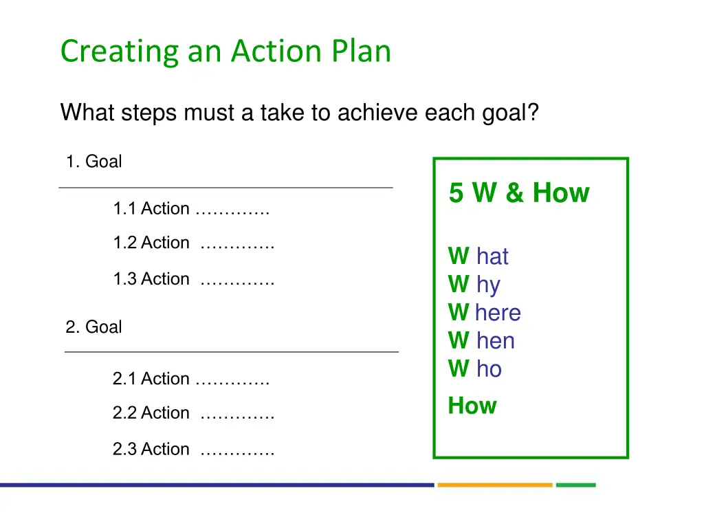 creating an action plan