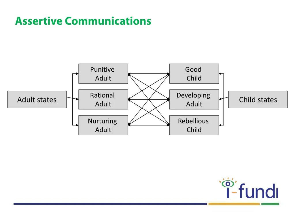 punitive adult