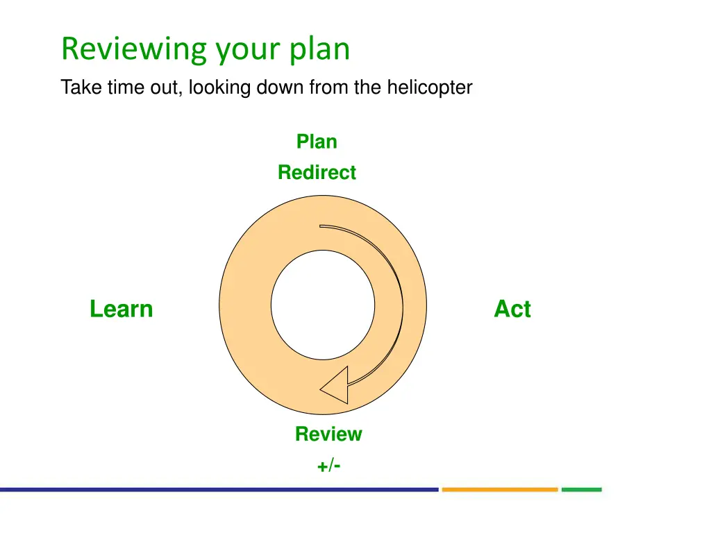 reviewing your plan take time out looking down