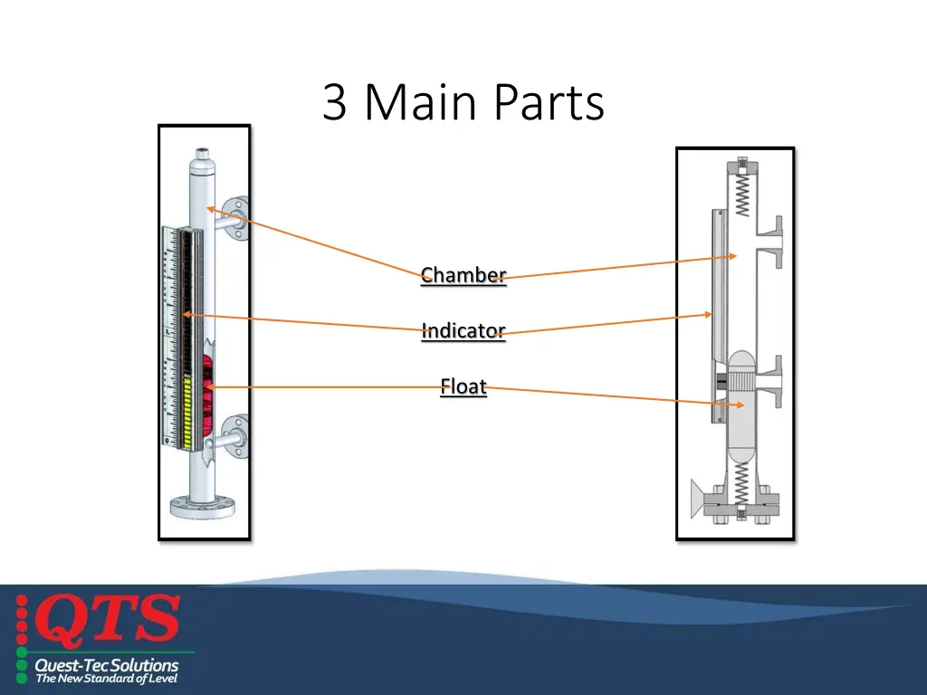 3 main parts