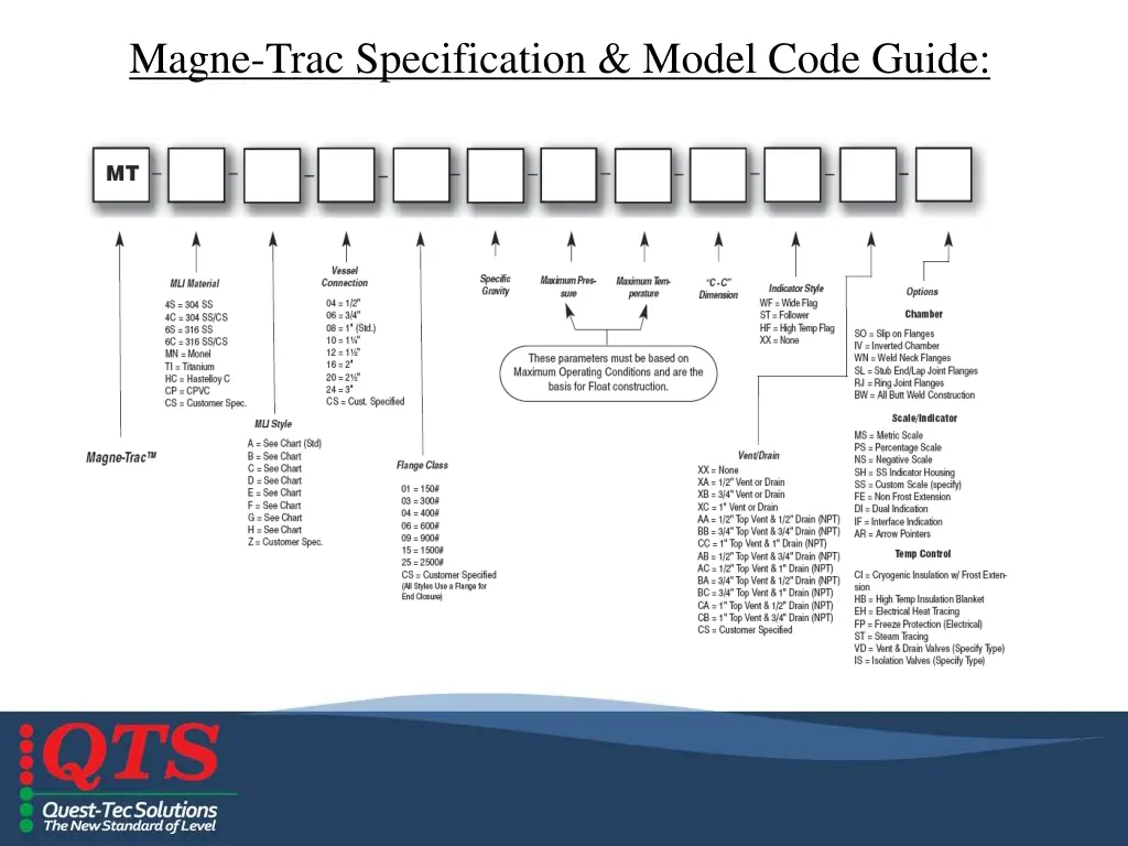 magne trac specification model code guide