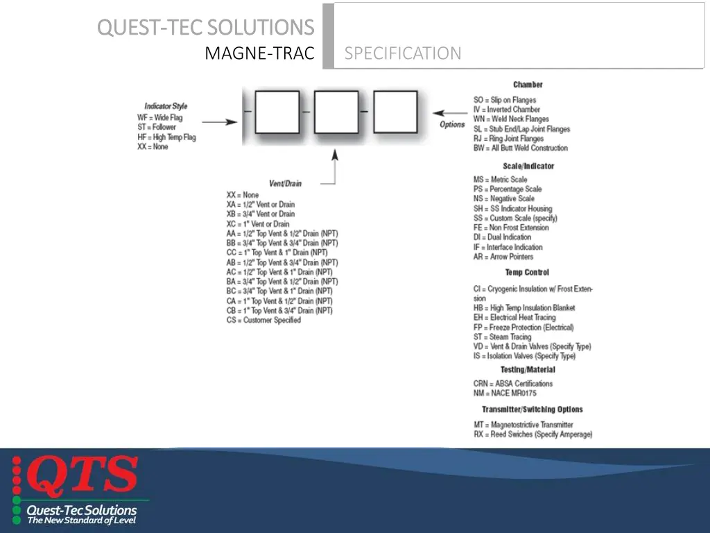 quest quest tec solutions tec solutions magne trac 2