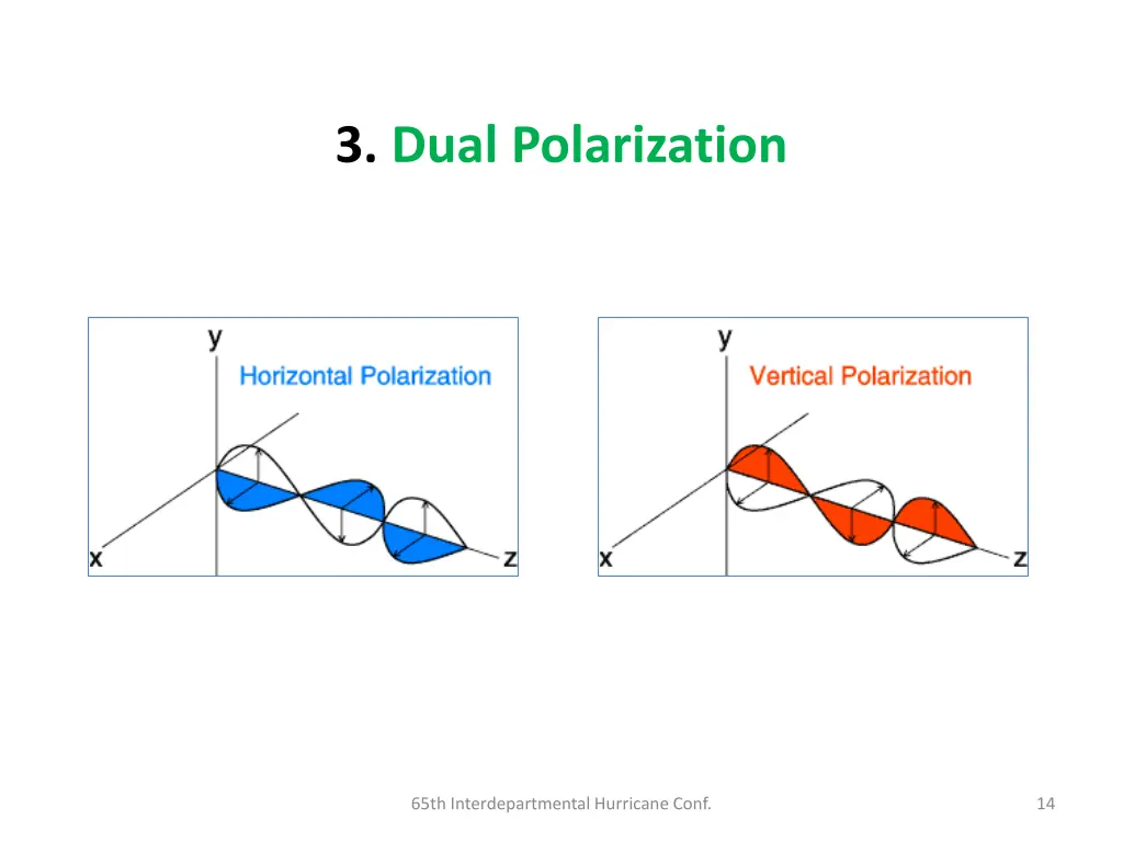 3 dual polarization