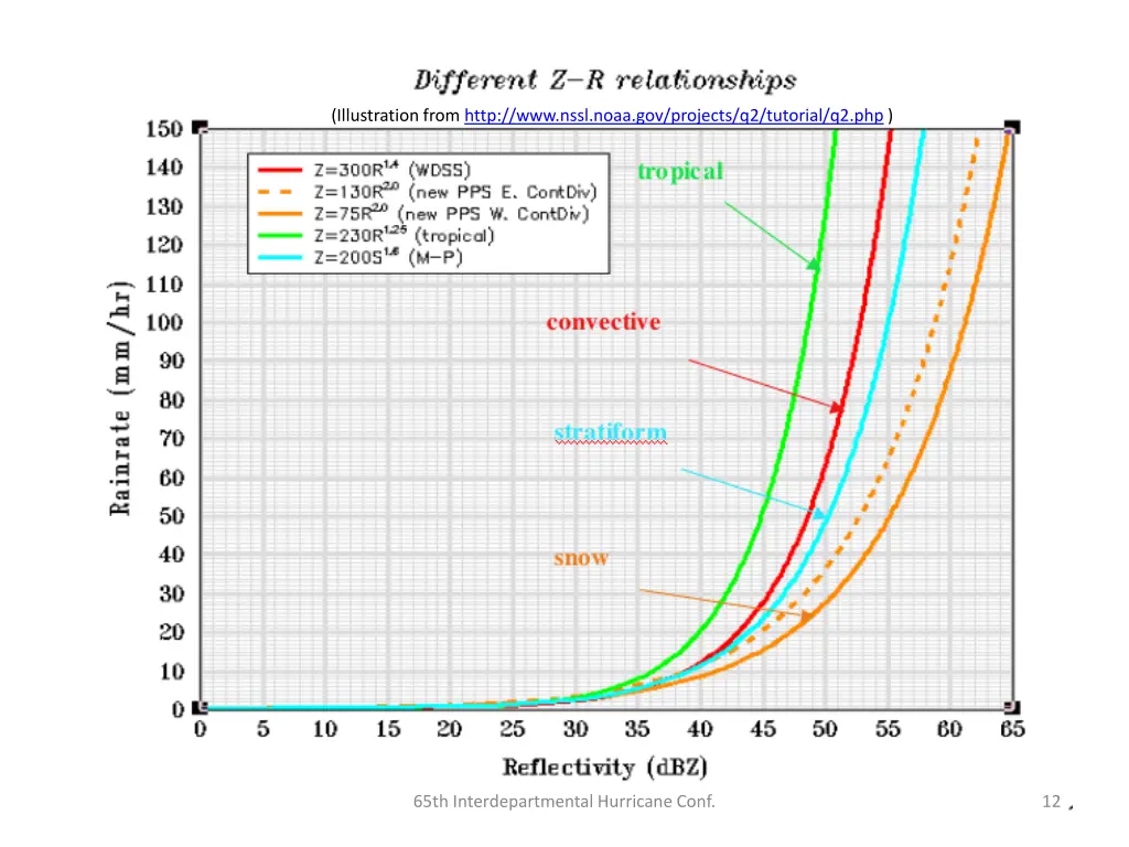 illustration from http www nssl noaa gov projects