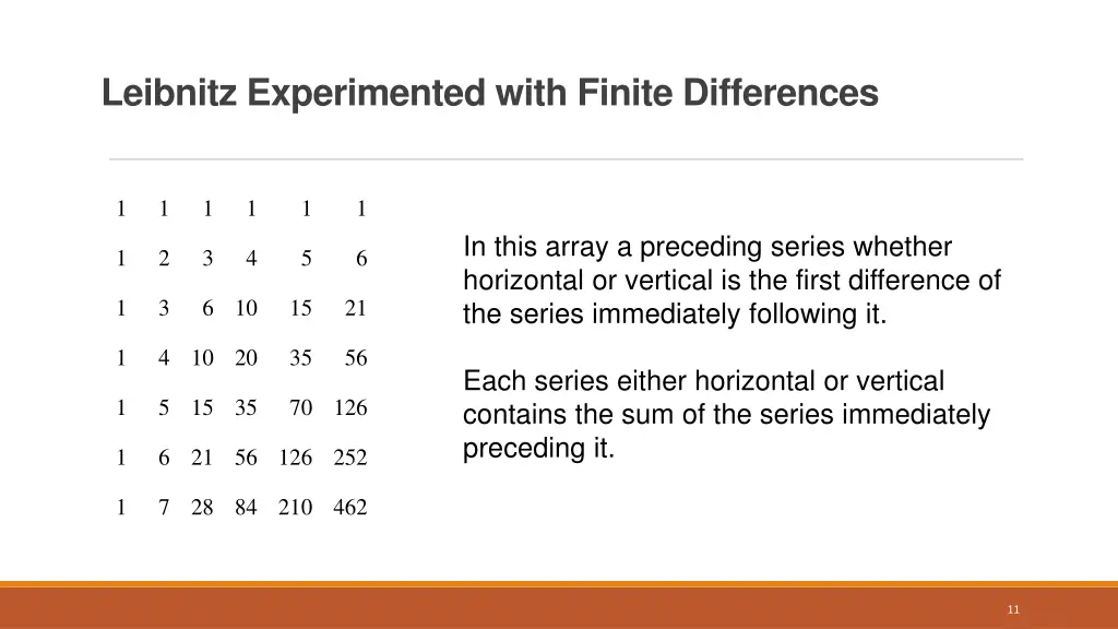 leibnitz experimented with finite differences 1