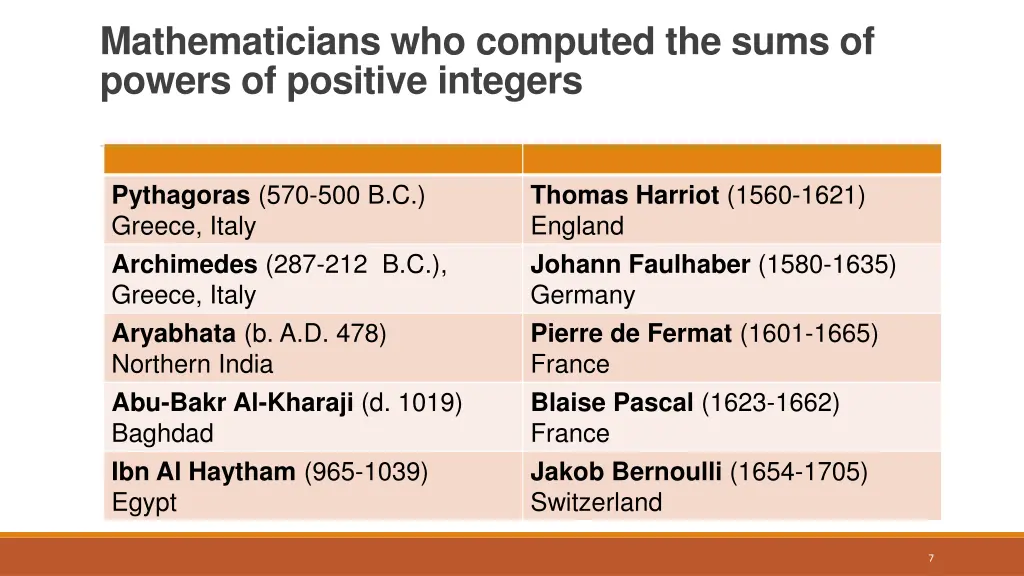 mathematicians who computed the sums of powers 1