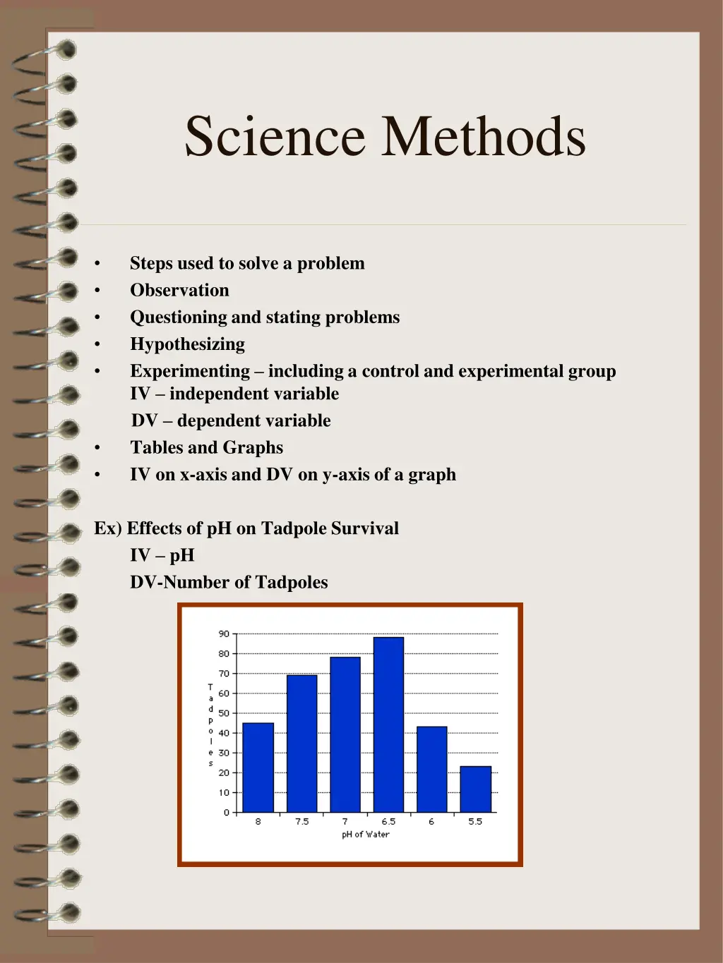 science methods