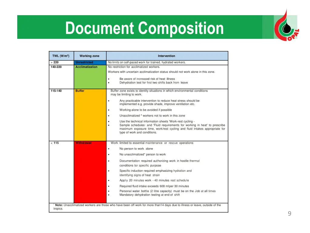 document composition 1