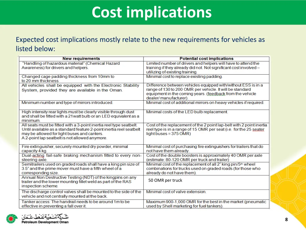 cost implications