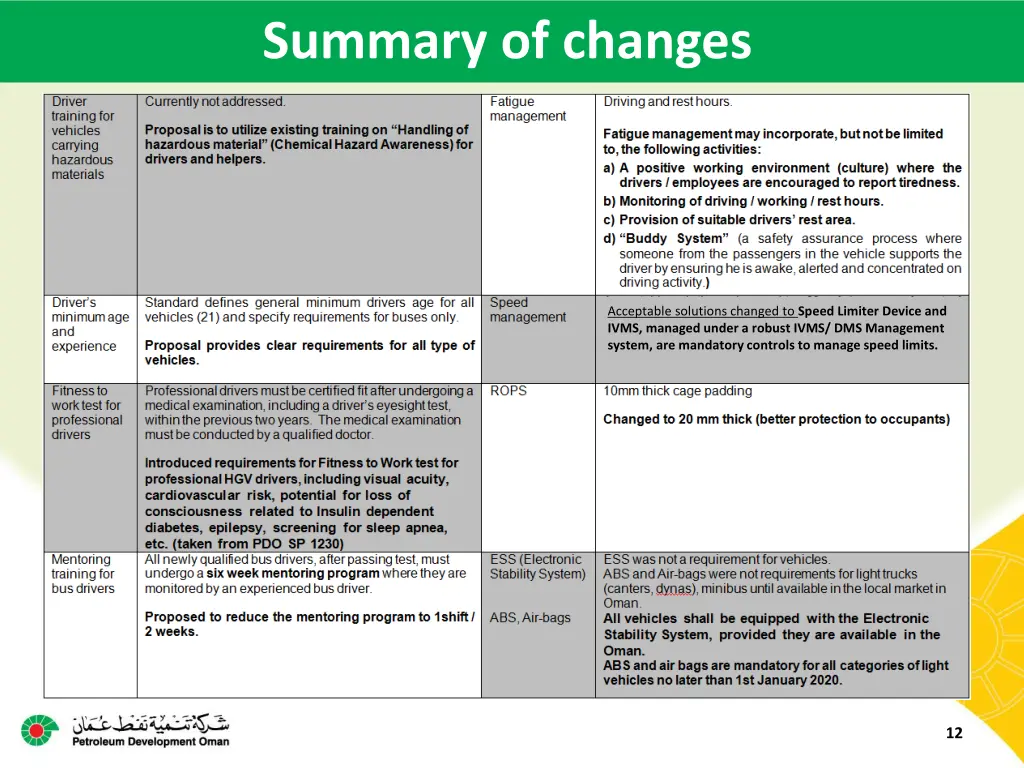 summary of changes 1