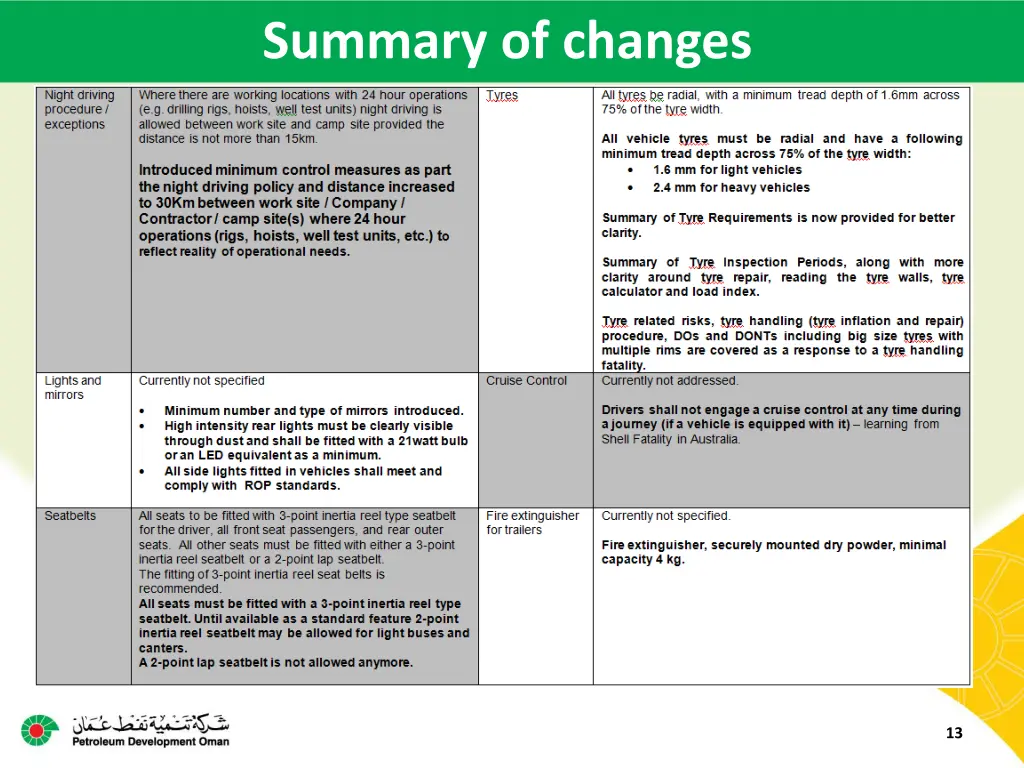 summary of changes 2