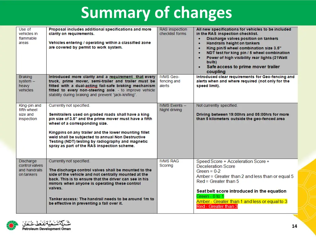 summary of changes 3