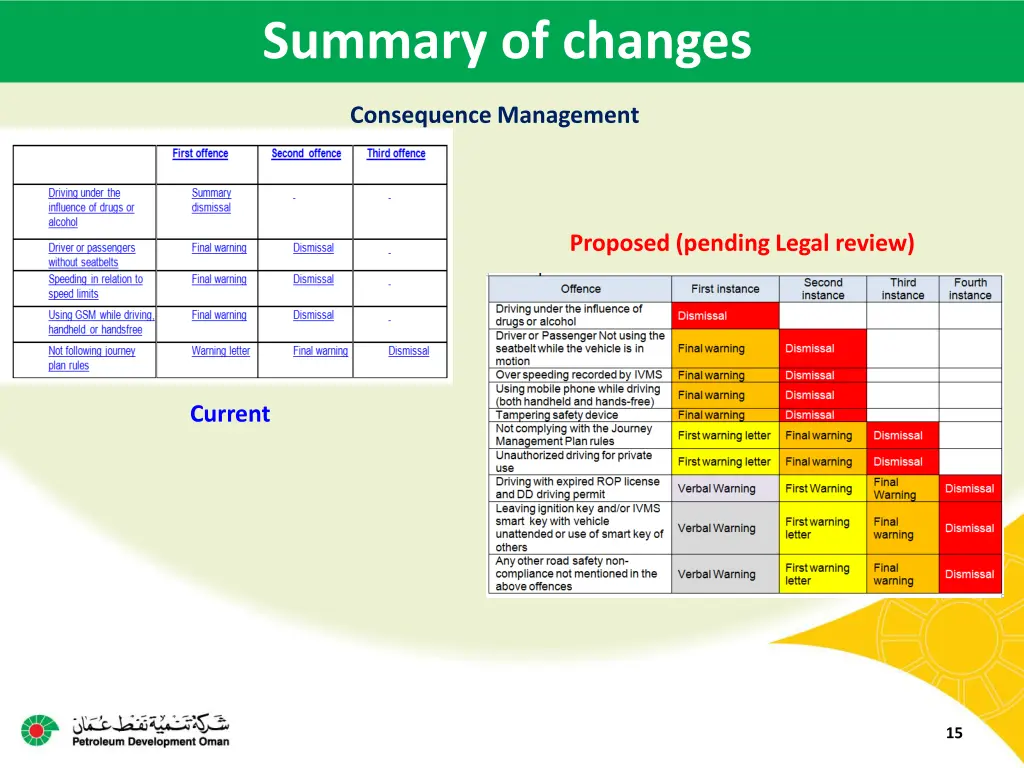 summary of changes 4