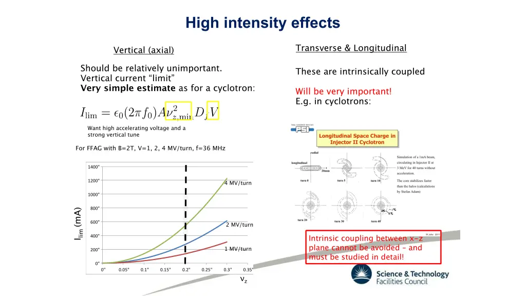 high intensity effects