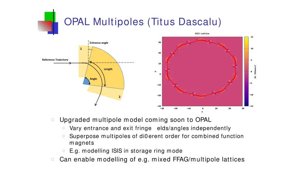 opal multipoles titus dascalu