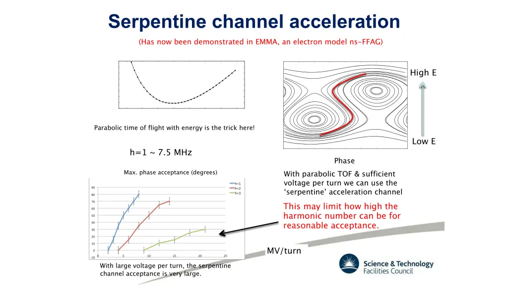 serpentine channel acceleration