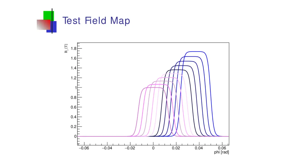 test field map