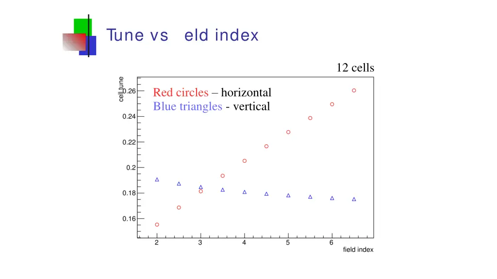 tune vs eld index