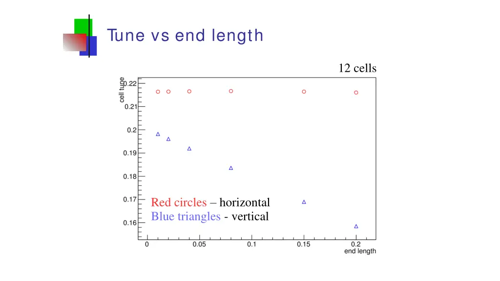 tune vs end length