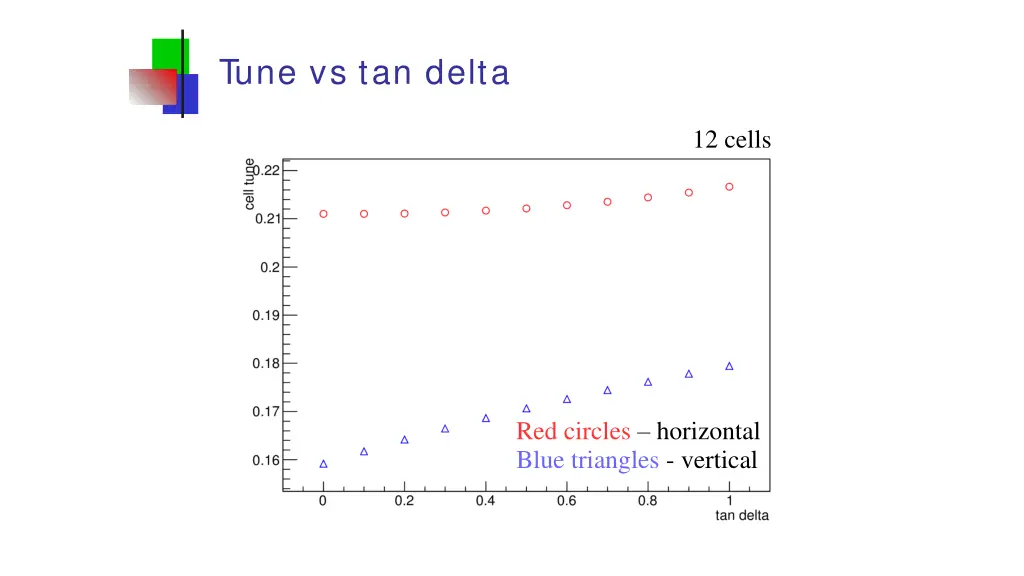 tune vs tan delta