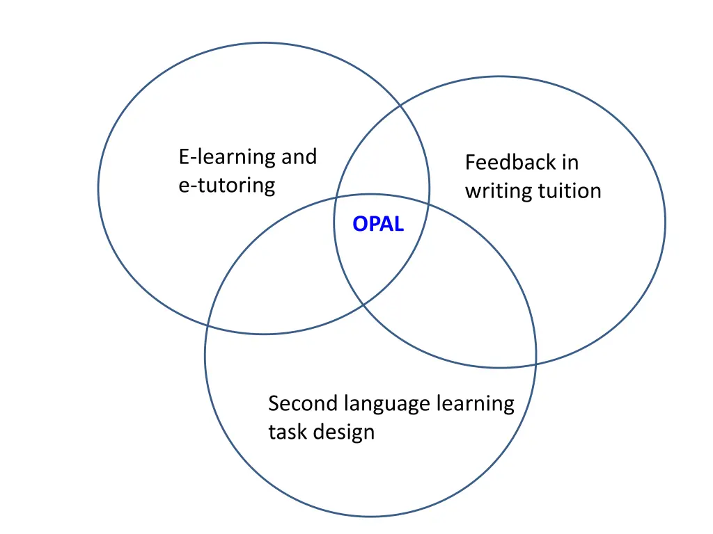 e learning and e tutoring