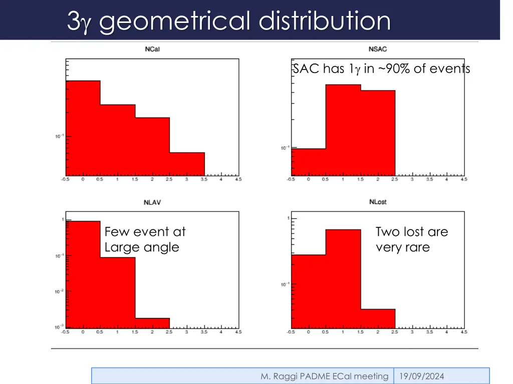 3 geometrical distribution