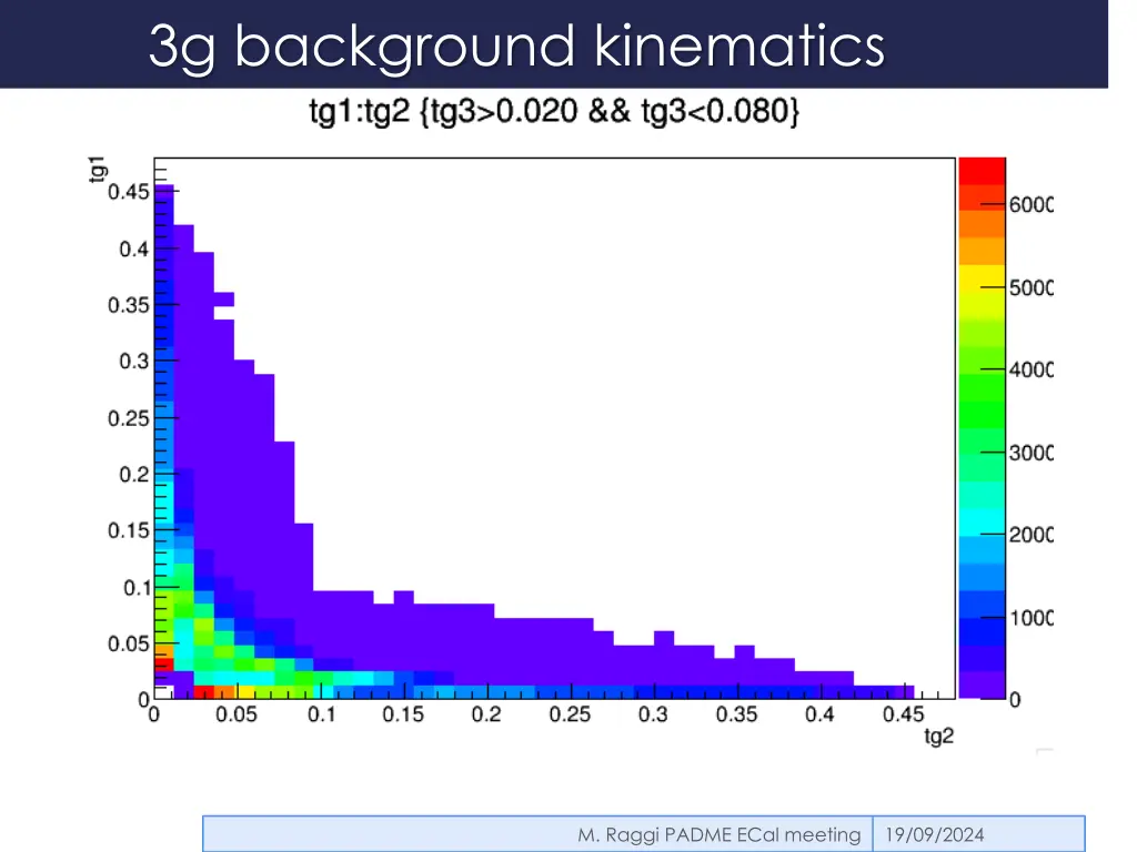 3g background kinematics