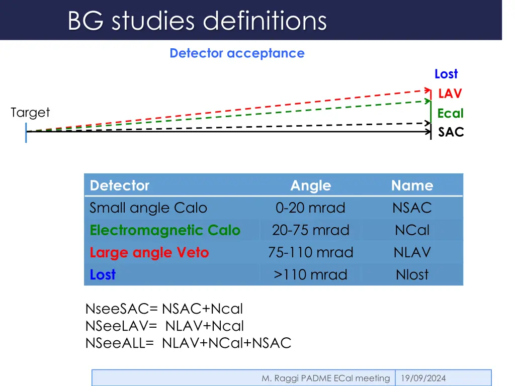 bg studies definitions