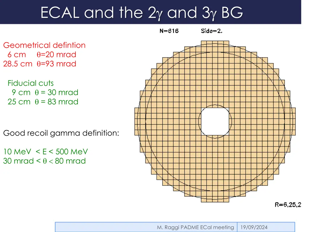 ecal and the 2 and 3 bg