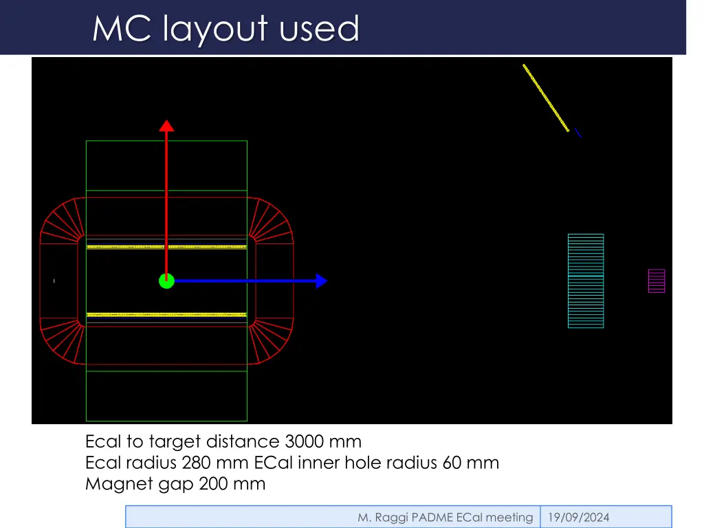 mc layout used