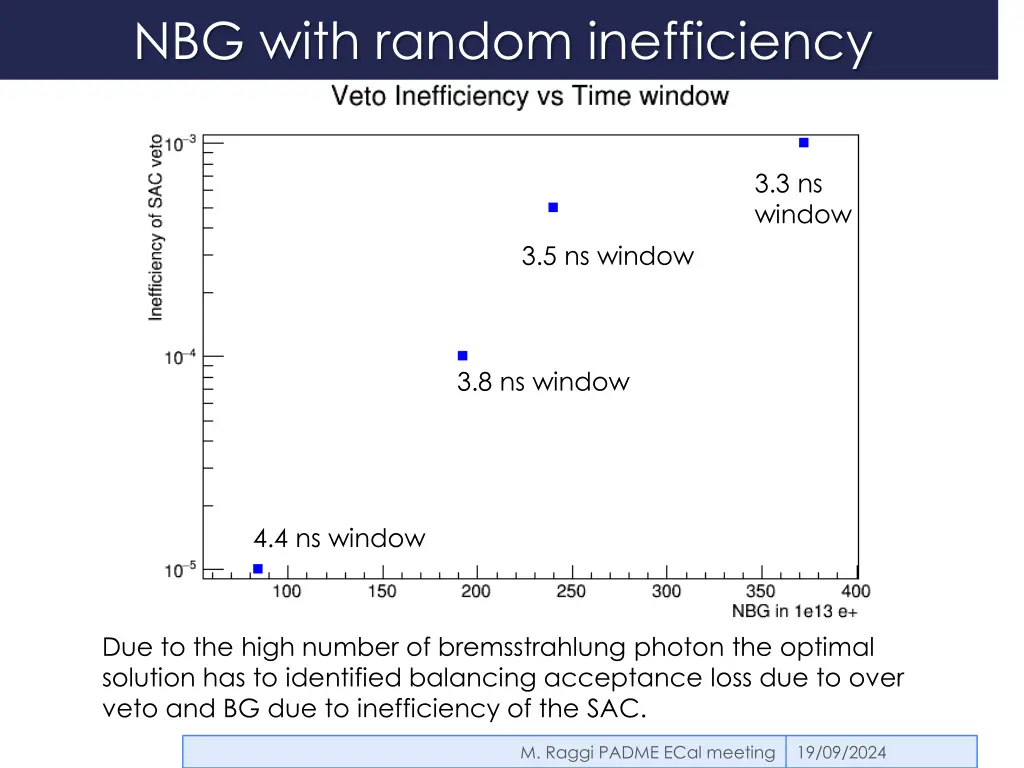 nbg with random inefficiency