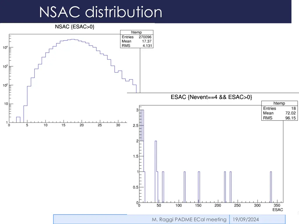 nsac distribution