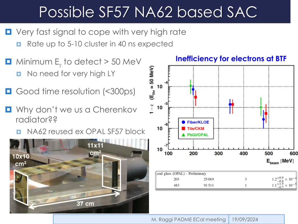 possible sf57 na62 based sac