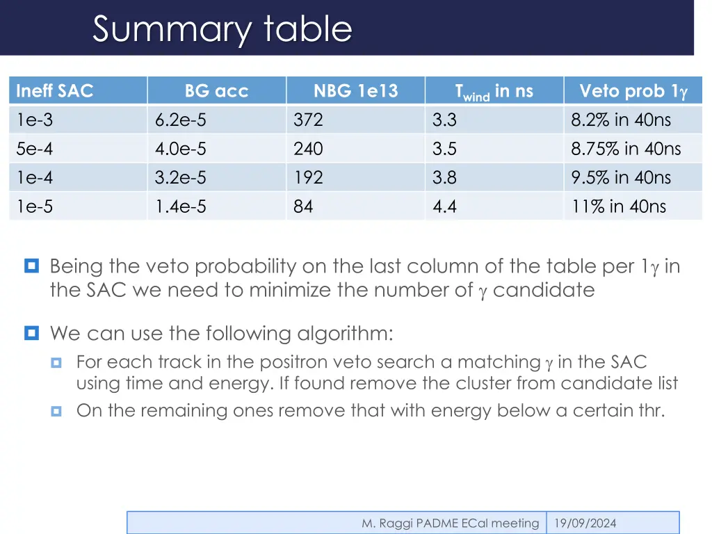 summary table