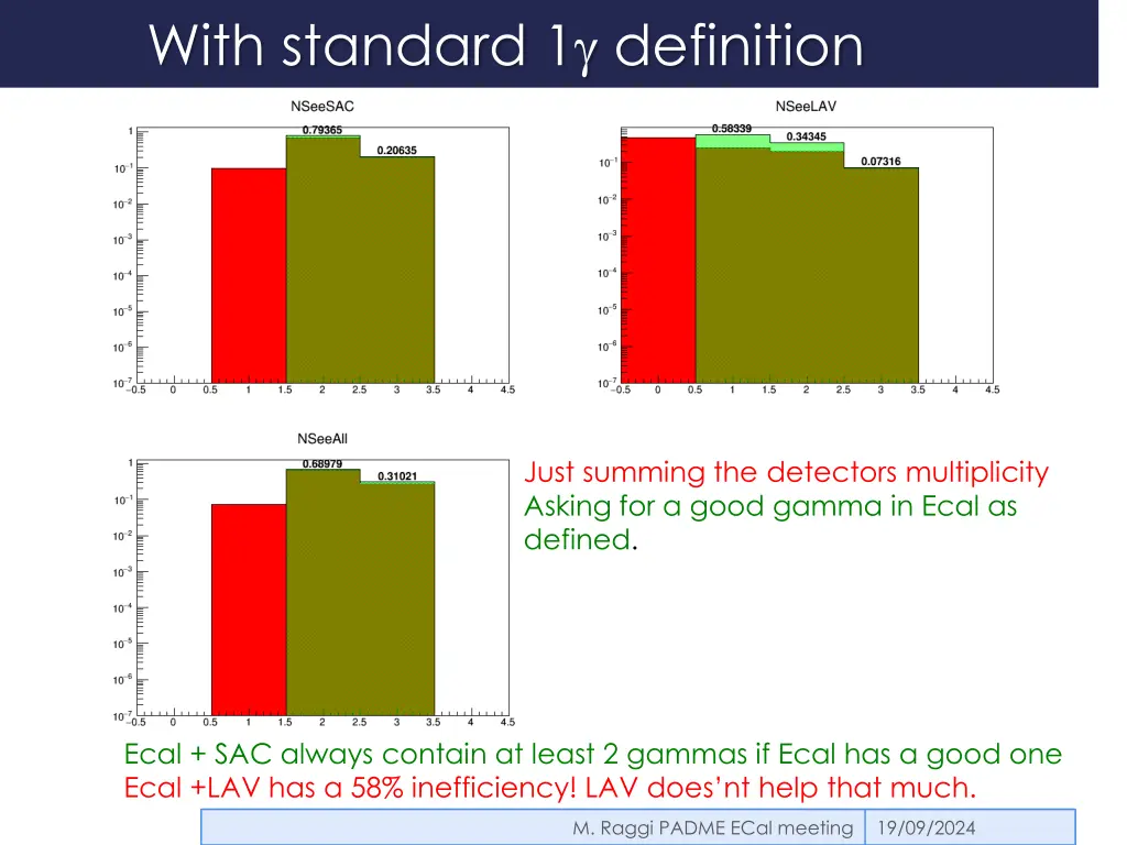 with standard 1 definition