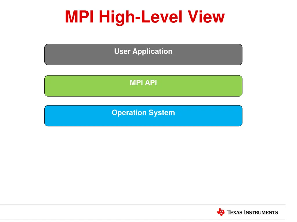 mpi high level view