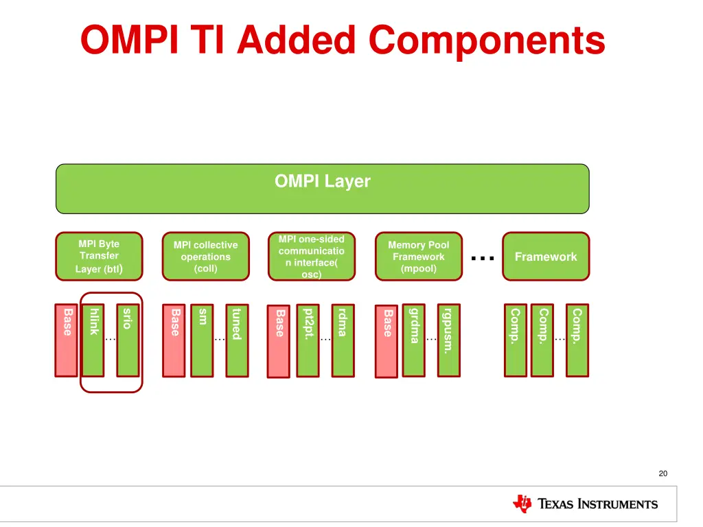 ompi ti added components