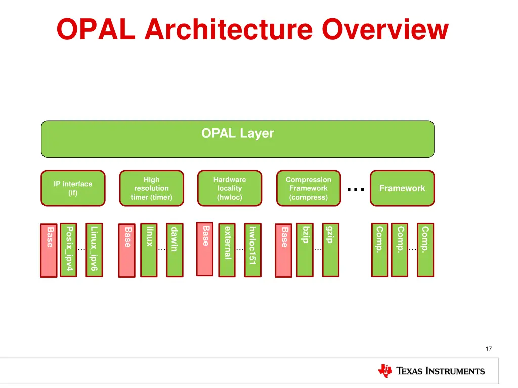 opal architecture overview