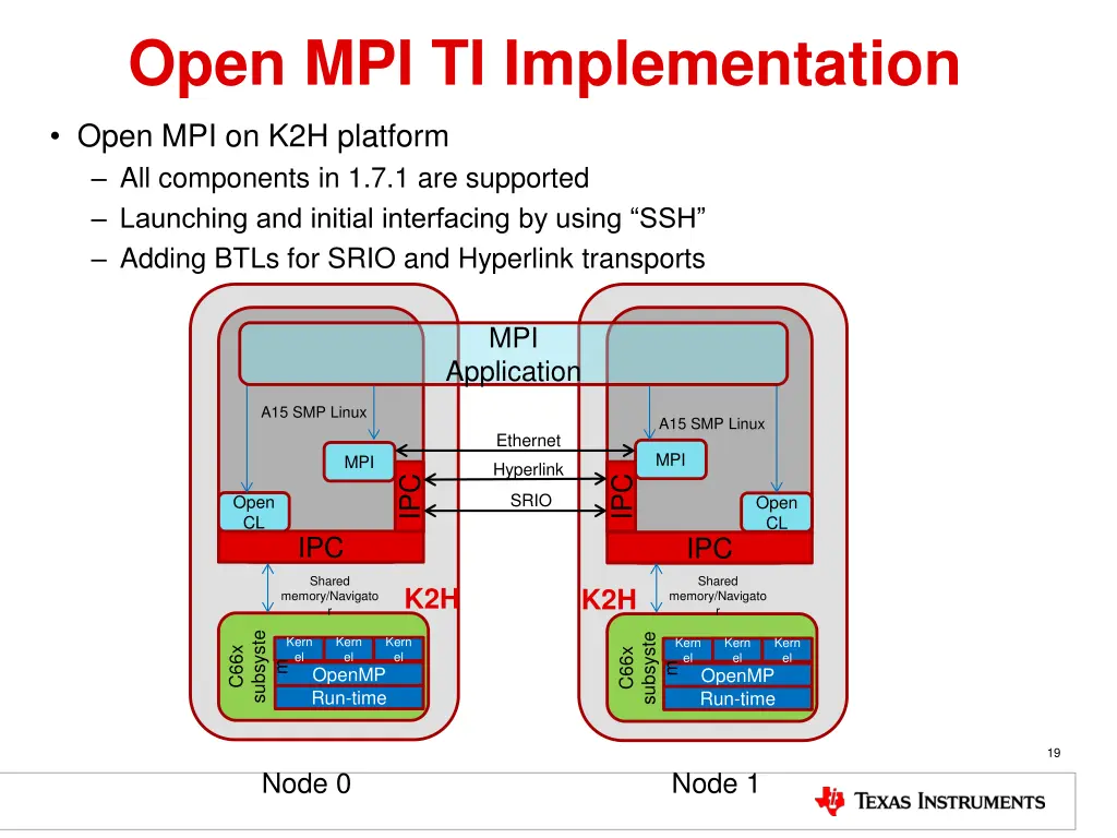 open mpi ti implementation