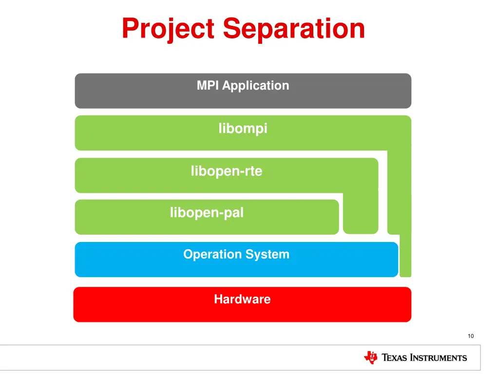 project separation