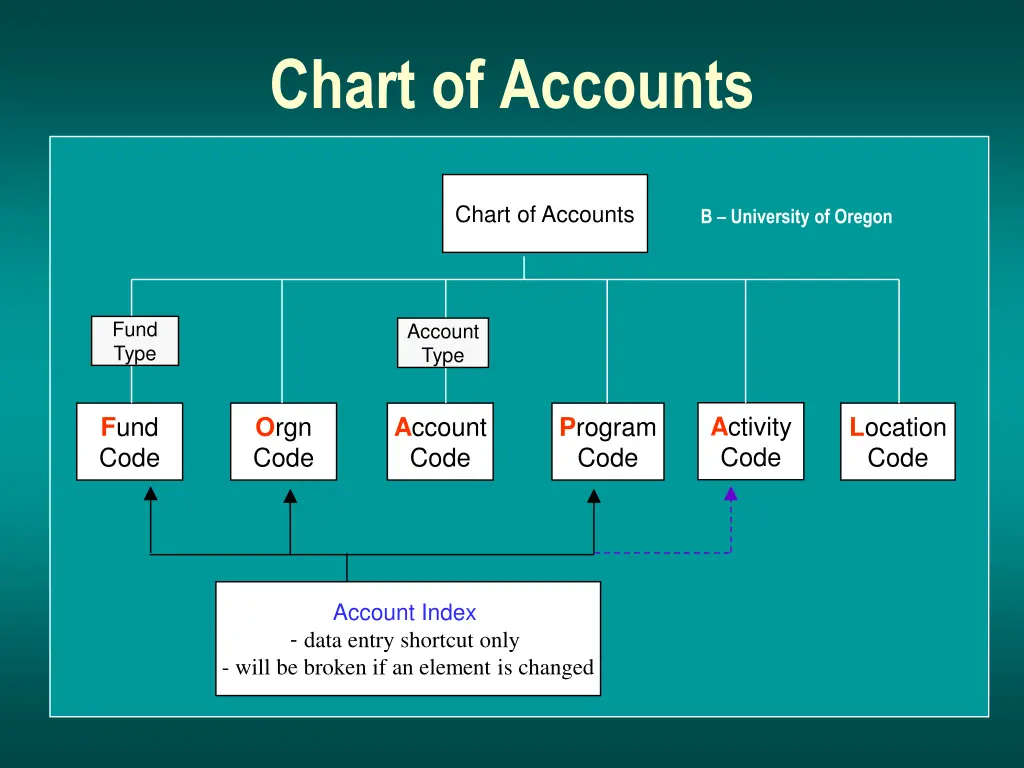 chart of accounts 1