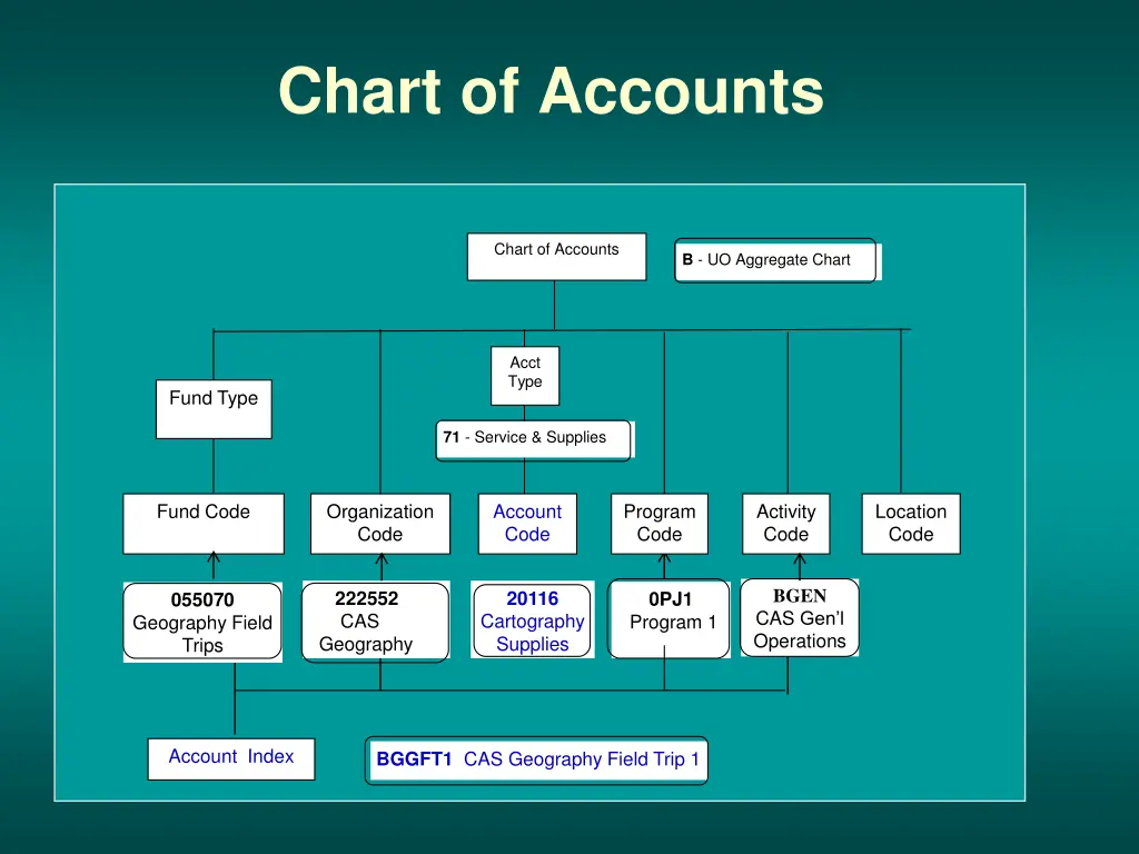 chart of accounts 2